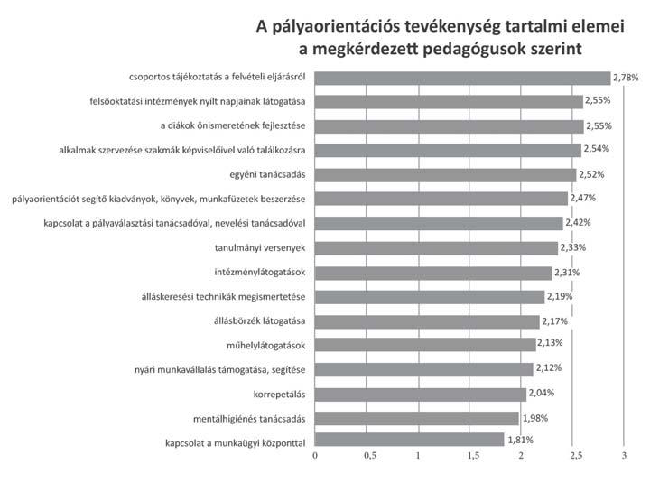 MI A PÁLYA? AZ ISKOLAI PÁLYAORIENTÁCIÓ SZEREPE ÉS GYAKORLATA 9.