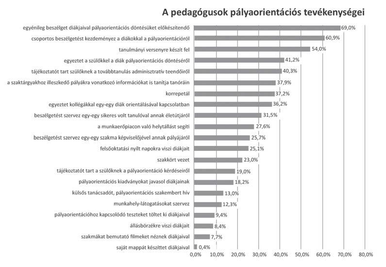 A VIZSGÁLAT Saját pályaorientációs tevékenységükkel kapcsolatban a vizsgálatban részt vevők többsége, 68,1% nyilatkozott úgy, hogy foglalkozott már iskolai pályafutása során pályaorientációval.