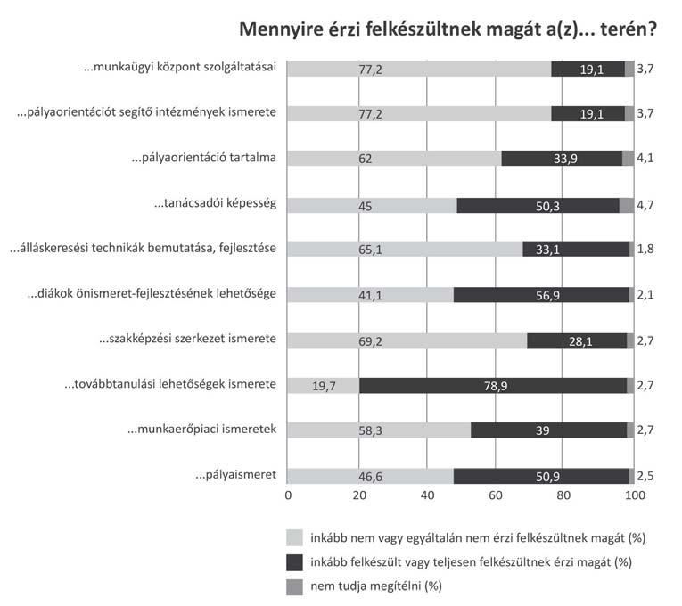 A VIZSGÁLAT 11.