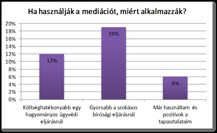 3. A MEDIÁCIÓ ISMERETE ÉS HASZNÁLATA 3.1.