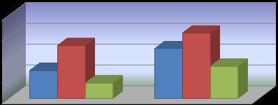 2011 A 2011-es kompetenciamérés különböző feladattípusainak megoldottsága 6. osztály nyíltvégű feladatok feleletválasztós feladat többszörös választós feladat 6.