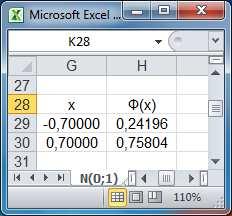 0,25 illetve Φ(x) = 0,75 A megoldáshoz