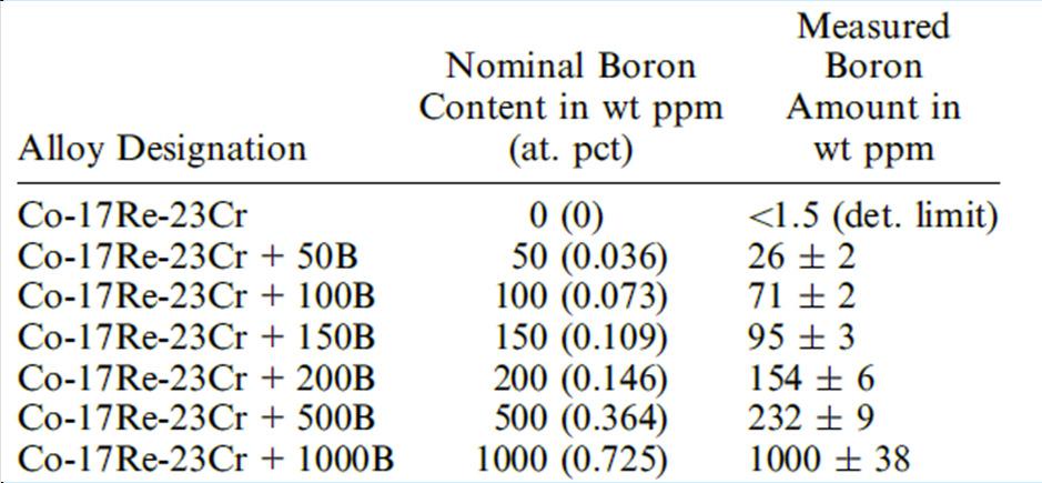 ppm: OUTLIER!