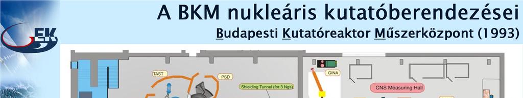 A BKM nukleáris kutatóberendezései Budapesti Kutatóreaktor Műszerközpont