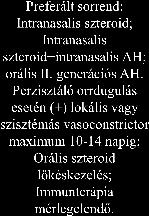 generációs antihisztamin Az allergén vagy irritáns eliminációja, ha lehetséges Perzisztáló