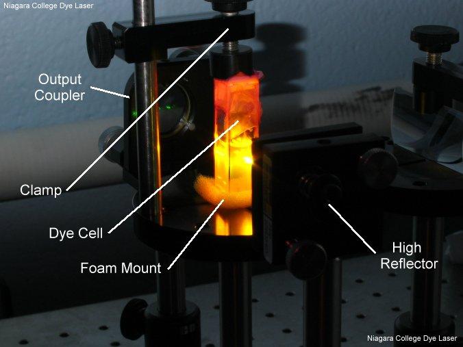 hanoltató: λ~000 nm - 400 nm (festéktől füően P mw-5000 W - Gerjesztése: