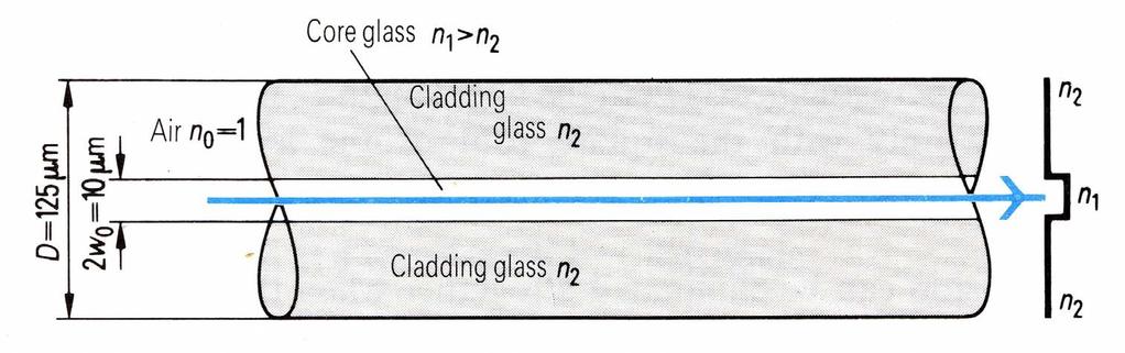 Pl. n1=1.46; n2=1.4597; =0.