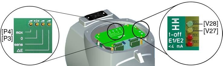 Kasutuselevõtt juhtseadme seaded AM 01.1 9. Reguleerige asendiregulaator potentsiomeetriga 0 [P3]. 9.1 Kui mõlemad LED on kustunud või põleb roheline LED [V28]: keerake potentsiomeetrit 0 [P3] veidi kellaosuti liikumise suunas kuni kollane LED [V27] süttib.