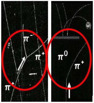 Érdekes jelenség P π =-1 τ + =π + +π + +π P τ+ =-1 Θ + =π + +π 0 P Θ+ =1 Tömegük azonos,