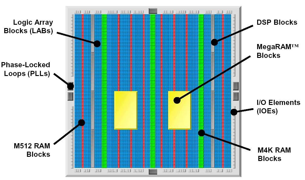 Példa az Altera-tól: Stratix 2009-11-24 IC