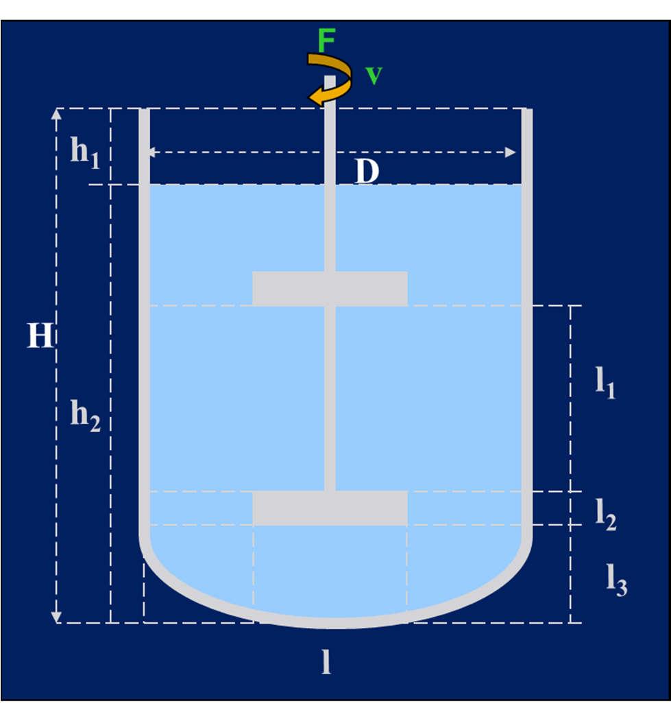 Keverés Keverők és edények fontosabb adatai H = keverő edény magassága h 1 = levegő oszlop magassága h 2 = folyadékoszlop magassága D = az edény belső átmérője l = a keverő lapát