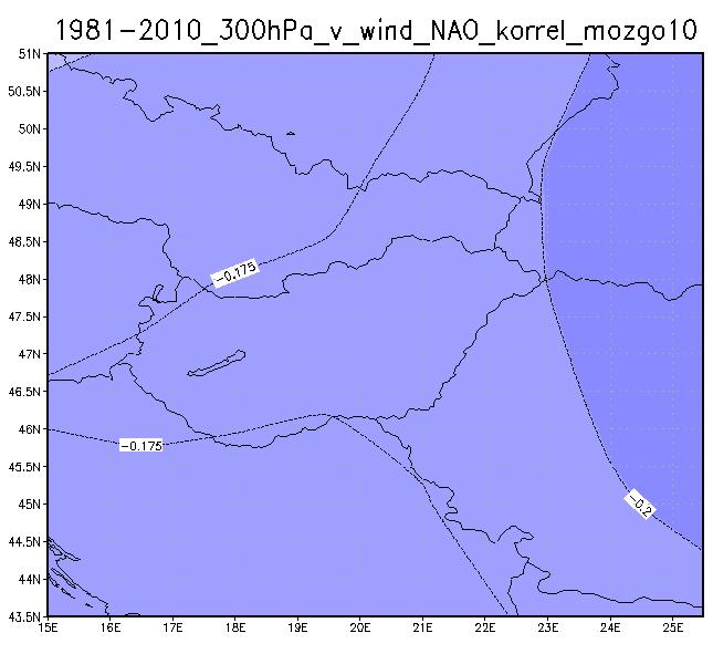 A 300 hpa nyomásszinti szél sebességével, melyet u és v komponensből számítottunk nagyon alacsony korrelációk jöttek ki, melyek abszolút értékben 0,1 körüli értékeket vettek fel maximálisan.