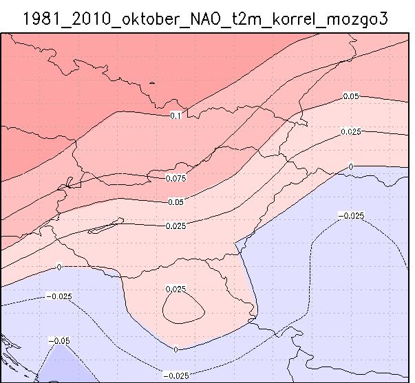 NAO index havi