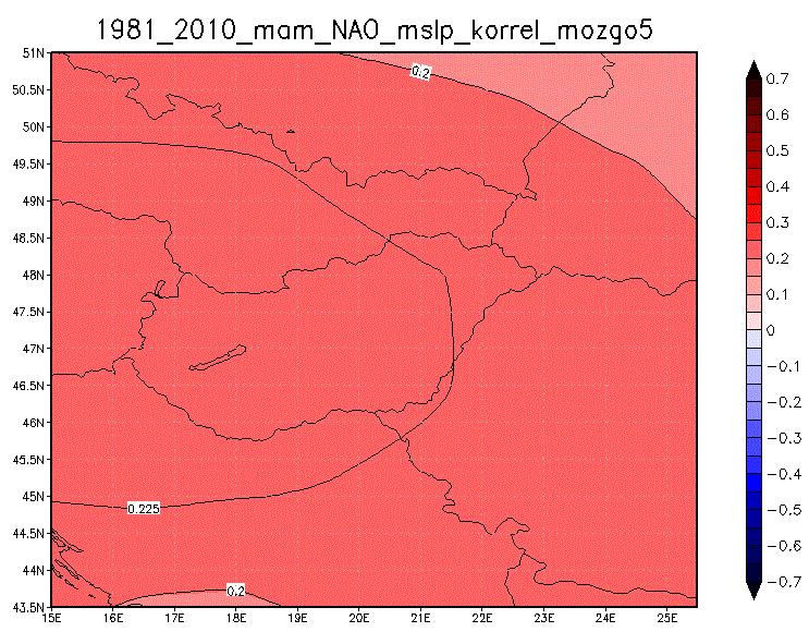 Itt nem a téli időszakban jelentkezik a legerősebb kapcsolat az index értékével, hanem az őszi (szeptember október novemberi) időszakban, sőt télen van a kapcsolat erősségének minimuma +0,25