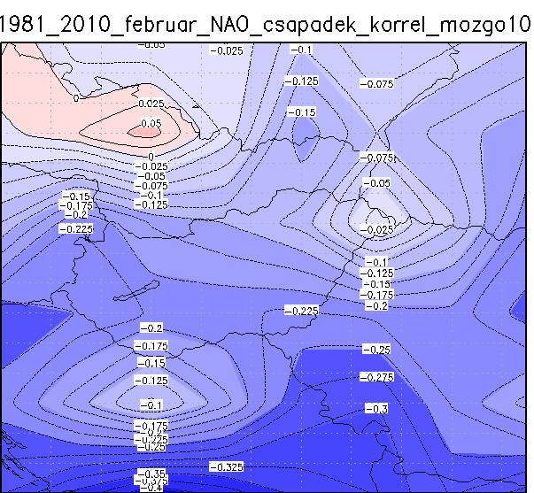 és a NAO index