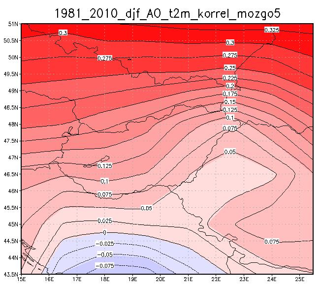 (+0,3-as maximum télen, északon), mint a NAO index esetében. A tél kivételével (28.