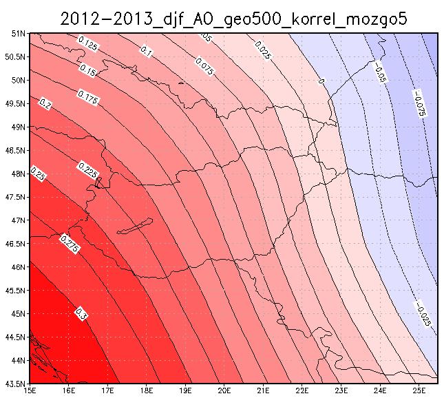 ábra Az 500 hpa-os szint geopotenciális magassága, valamint a NAO (bal oldal) és az AO (jobb oldal) index 2012. december és 2013.