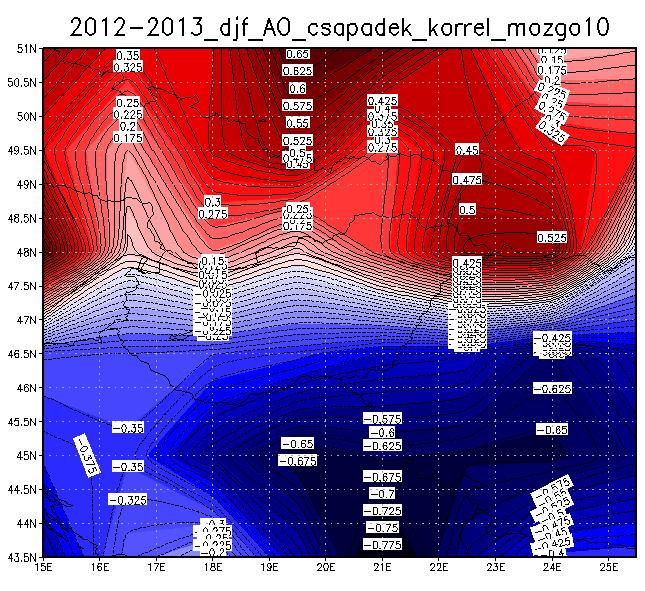 Ez alátámasztja a korábbi következtetéseinket, miszerint az AO és NAO zonálisan eltérő hatásainak határán helyezkedik el a Kárpát-medence, pozitív NAO esetén ettől északra csapadékosabb, míg délre