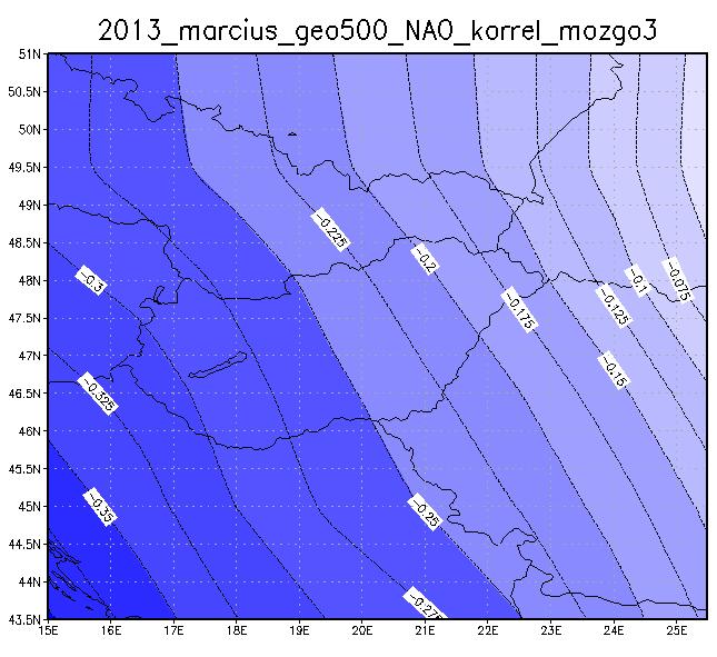 korrelációs