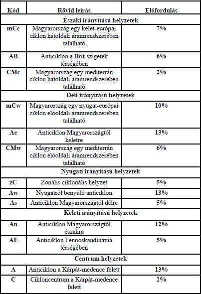 Függelék 48.