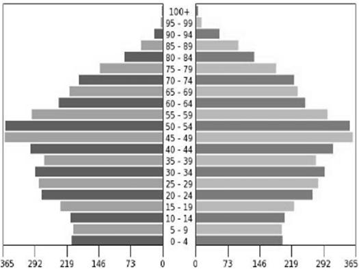 number of employment structure diagram Niger 430 USD Indonesia