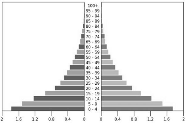 (2015): http://www.census.