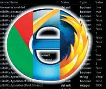 Chrome-ból és az IE-ből.