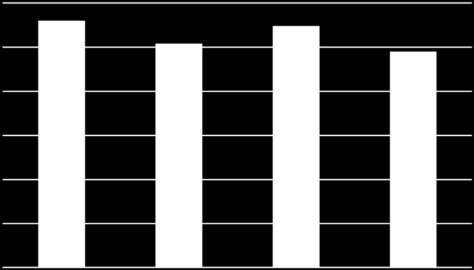 Number of occupational accidents and their incidence per 1000 employees, 2008-2011 Year Number of occupational accidents Frequency index per 1000 employees Total number of fatal occupational