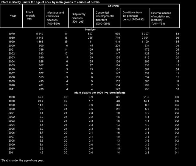 Source: KSH [Central Statistical Office]) 1. Screening examinations Pursuant to Art.