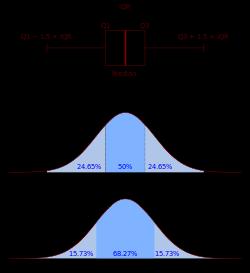 Boplot és