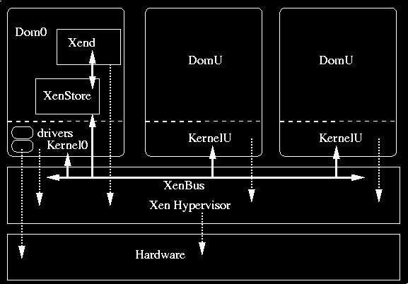 ] 2.4. Virtualizációs megoldások 2.4.1.