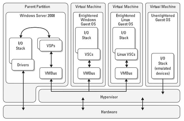 2.4. Virtualizációs megoldások 2.2. ábra.