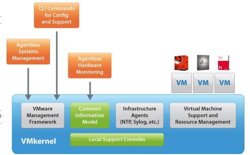 2.4. Virtualizációs megoldások 2.3. ábra. ESXi architektúra [25] 2.4. ábra. KVM architektúra [20] Kernel Based Virtual Machine A Kernel Based Virtual Machine, vagy röviden KVM [6] a hypervisorok egy érdekes csoportját képviseli.