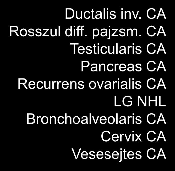 Bronchoalveolaris CA Cervix CA Vesesejtes CA Lobularis CA