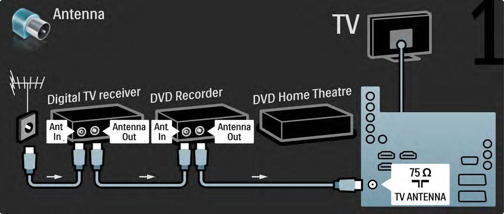 5.3.6 Digitális vevő, DVD-felvevő és házimozirendszer 1/5 Először