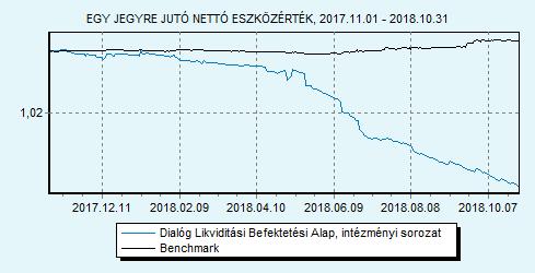 Dialóg Likviditási Befektetési Alap intézményi sorozat 100% ZMAX index HU0000713367 Indulás: 2014.03.