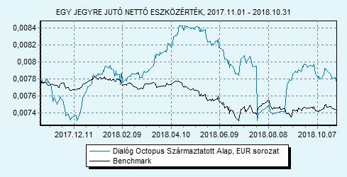 Dialóg Octopus Származtatott Alap EUR sorozat 100% ZMAX index HU0000713375 Indulás: 2014.03.