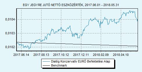 részesülhessenek. Ennek érdekében az Alapkezelő az Alap vagyonát abszolút hozamú szemlélettel kezeli, globális stratégiát céloz meg, hiszen nincs földrajzi kötöttség.