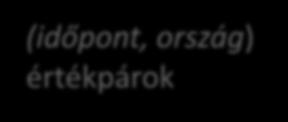 (időpont,