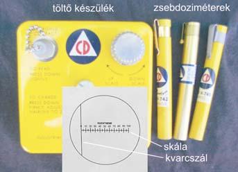 Orvosi fizika gyakorlatok, 2005 A:rekobináció B:ionizációs kara