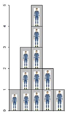 2 ábra) 10 elektron 0,01 0,1 1 Az -, a - és a proton sugárzás átlagos fajlagos ionizációja a részecske energia