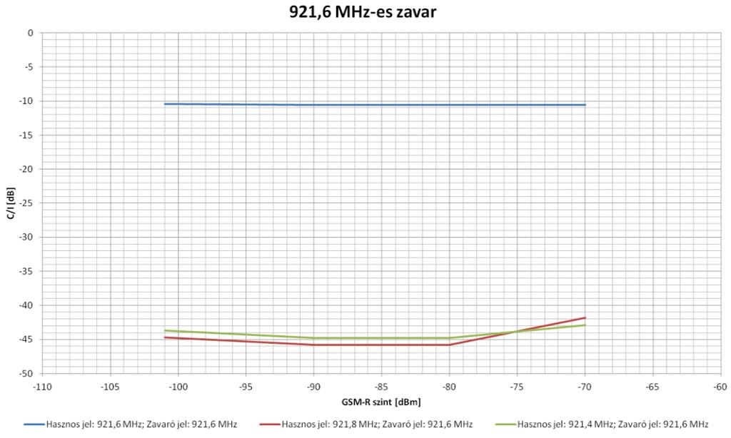 A GSM-R rendszer elektromágneses kompatibilitási kérdései