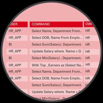 lifecycle Realm and Command Rules Rules Simulation ENFORCED Mode HR APP Create Index DBA HR SCHEMA