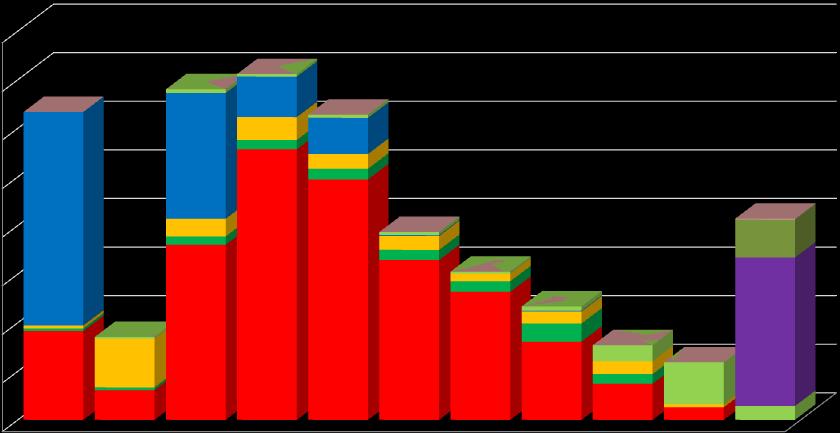 Chart 49 shows the intraday distribution of the payment flows of VIBER and InForex together.