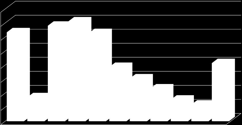 The surge after 9 o clock is caused by the settlement of the twoweek bonds.