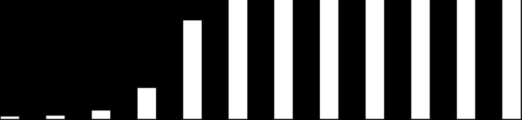 9 264 9 325 9 374 2017.