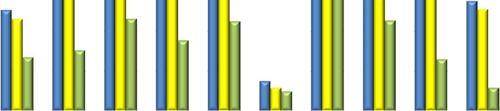 27% 31% 35% 15% 12% 10% 26% 12% 0% EFOP GINOP IKOP KEHOP KÖFOP MAHOP RSZTOP