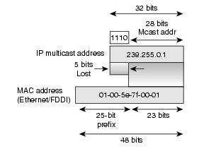 2 of 16 2015.04.09. 7:16 Csak egy adott linken (pl. ethernet szegmens) belül érvényesek. Küldéskor az ilyen csomagok TTL-je 1. A routerek nem továbbítják az ilyen csomagokat. Példa: 224.0.0.2 all-routers, 224.