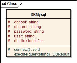 3.4. DBMysql osztály III.3.4.1. ábra a DBMysql osztály Ez az osztály felelős az adatbázissal való kapcsolatért. Tulajdonságai határozzák meg az adatbázis kapcsolatot.