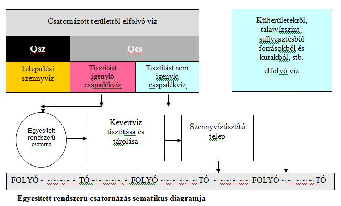 EGYESÍTETT RENDSZER (Kép forrás: Dulovicsné: